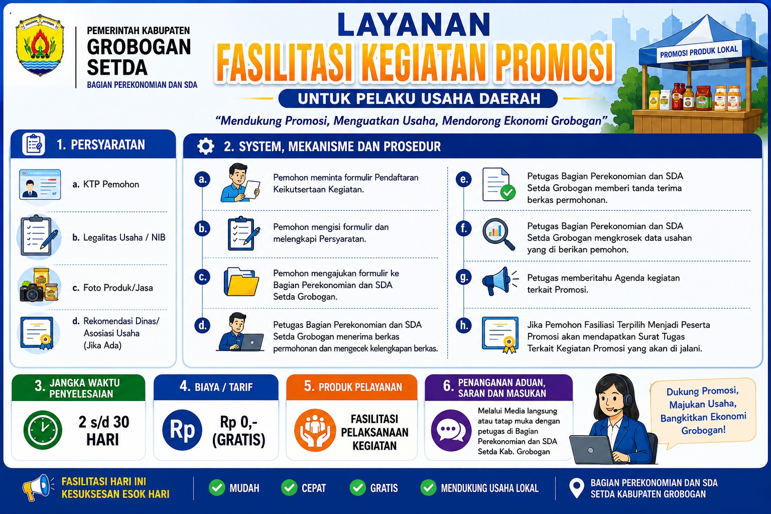 Fasilitasi Kegiatan Promosi