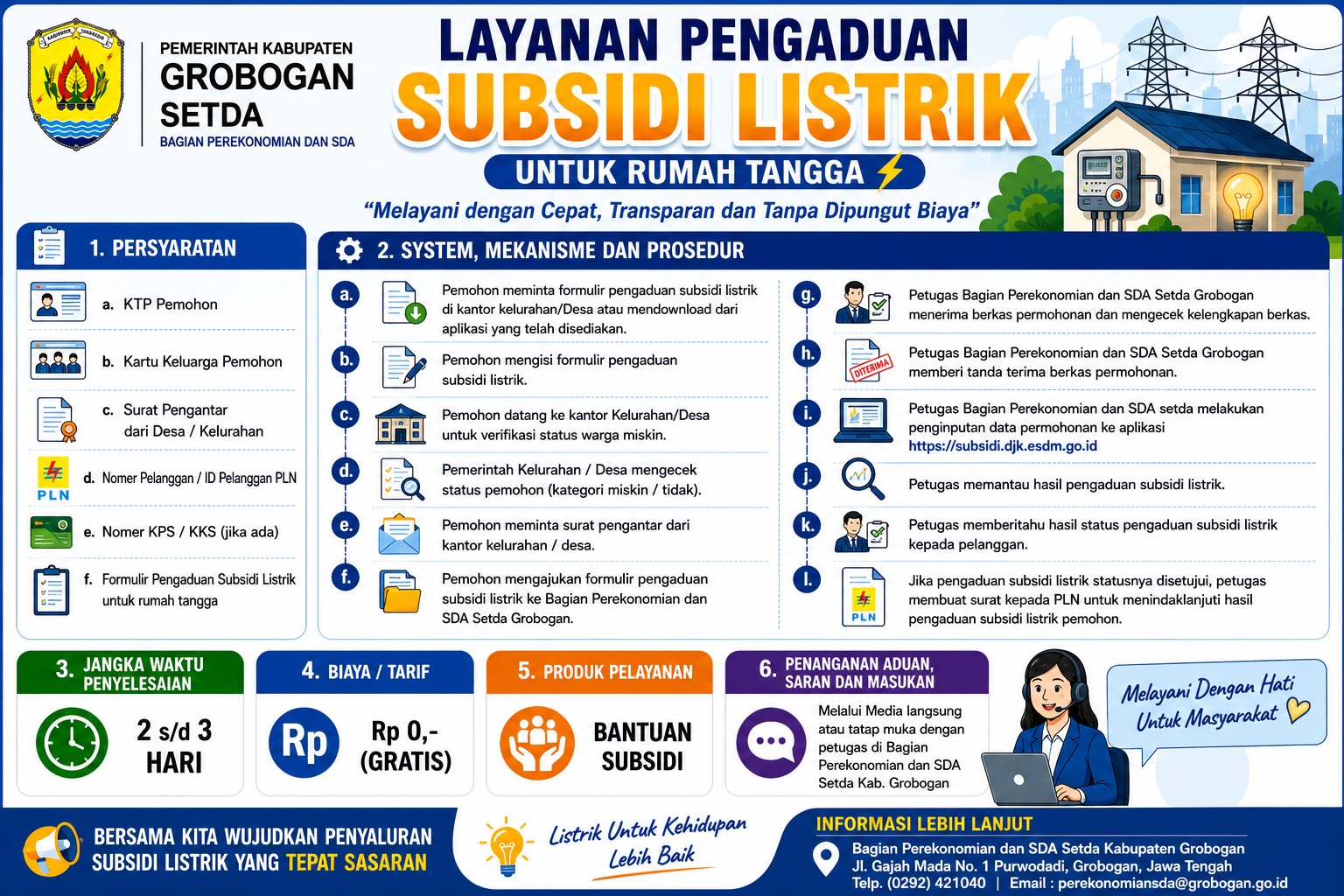 Layanan Subsidi Listrik