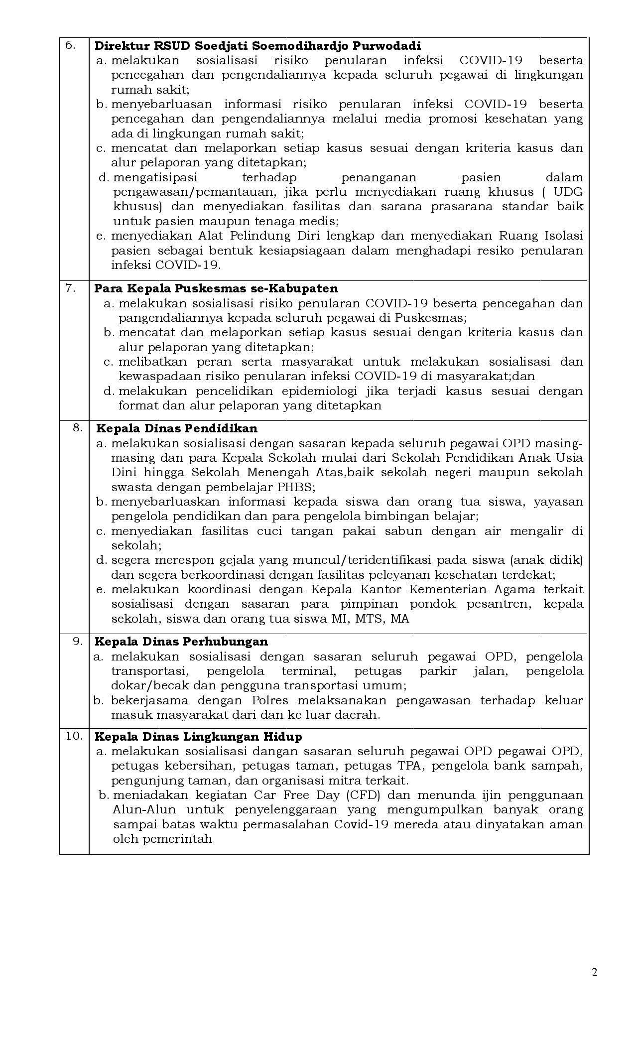 Lampiran Inbup page 002